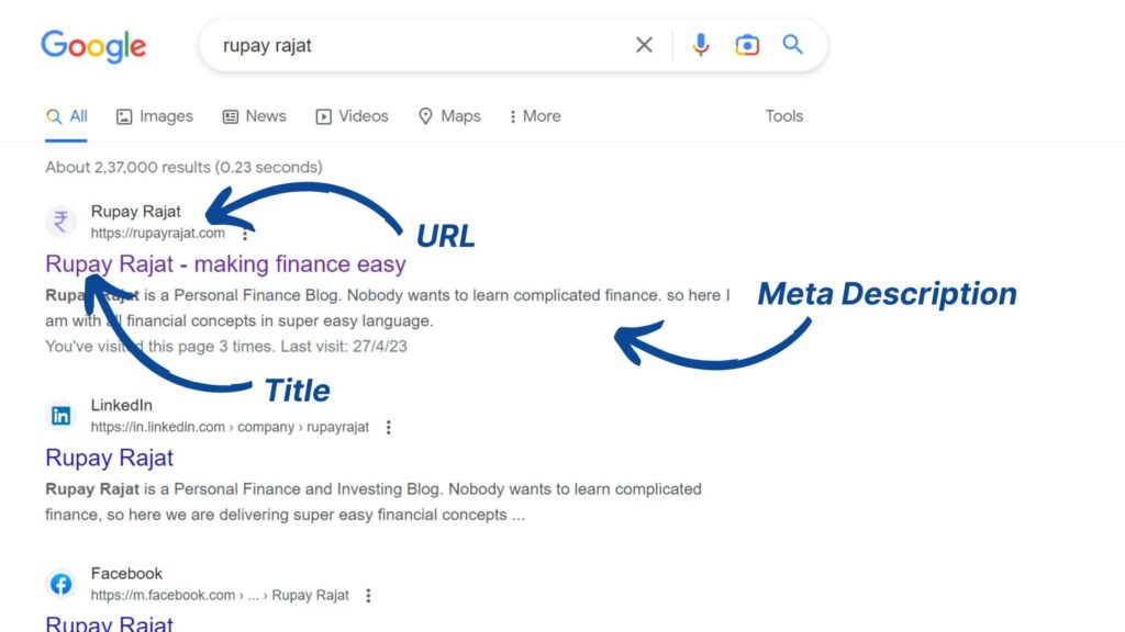 SERP showing on Page SEO contents