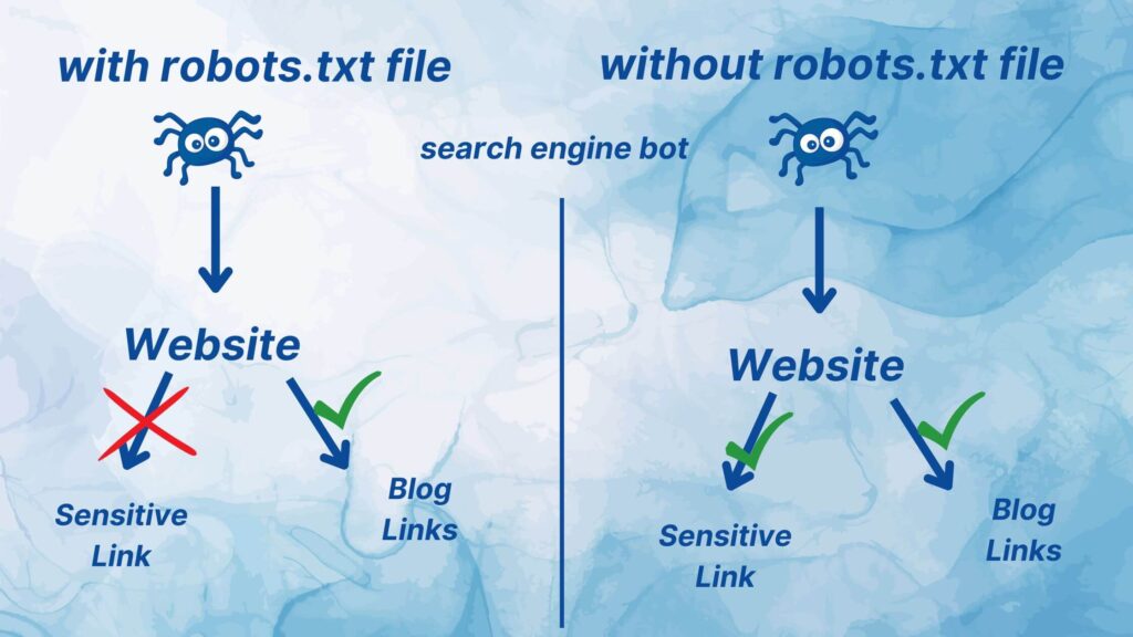 how robots.txt file works