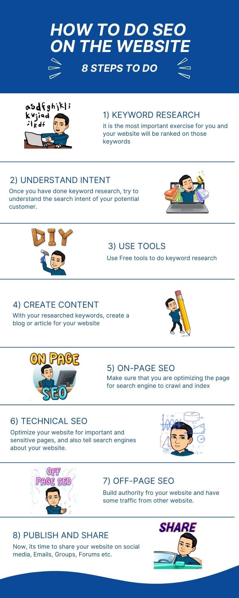how to do seo on the website