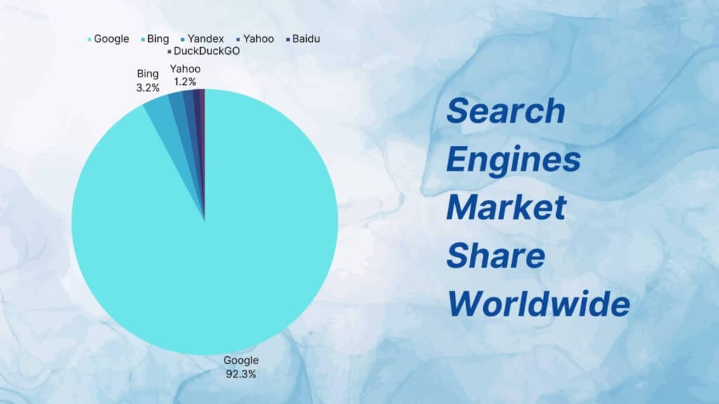 market share of search engines